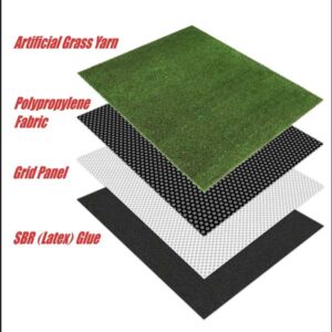 Right Materials for Artificial Grass